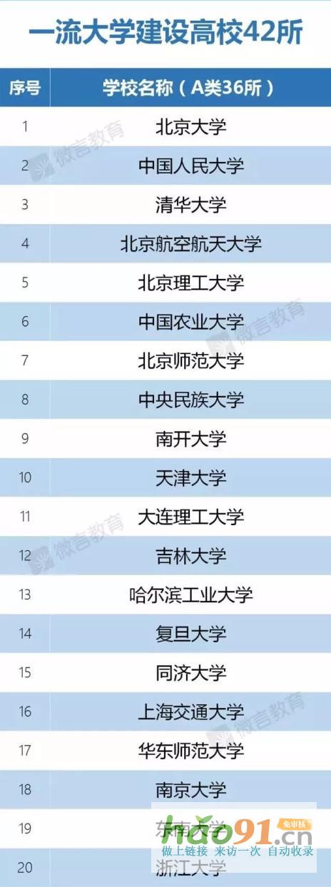新政速递丨再见，985、211！部已官宣！