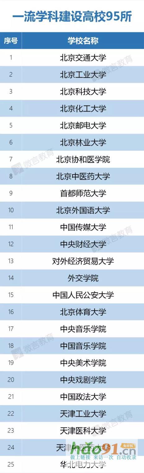 新政速递丨再见，985、211！部已官宣！