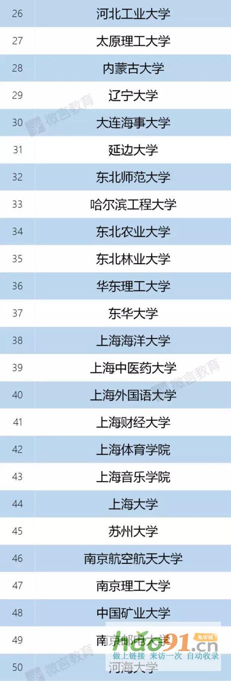 新政速递丨再见，985、211！部已官宣！
