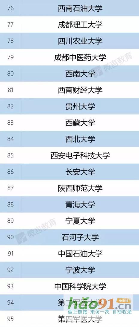 新政速递丨再见，985、211！部已官宣！