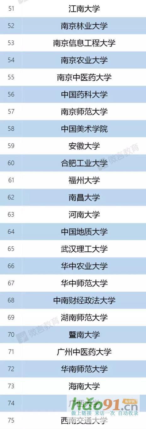 新政速递丨再见，985、211！部已官宣！