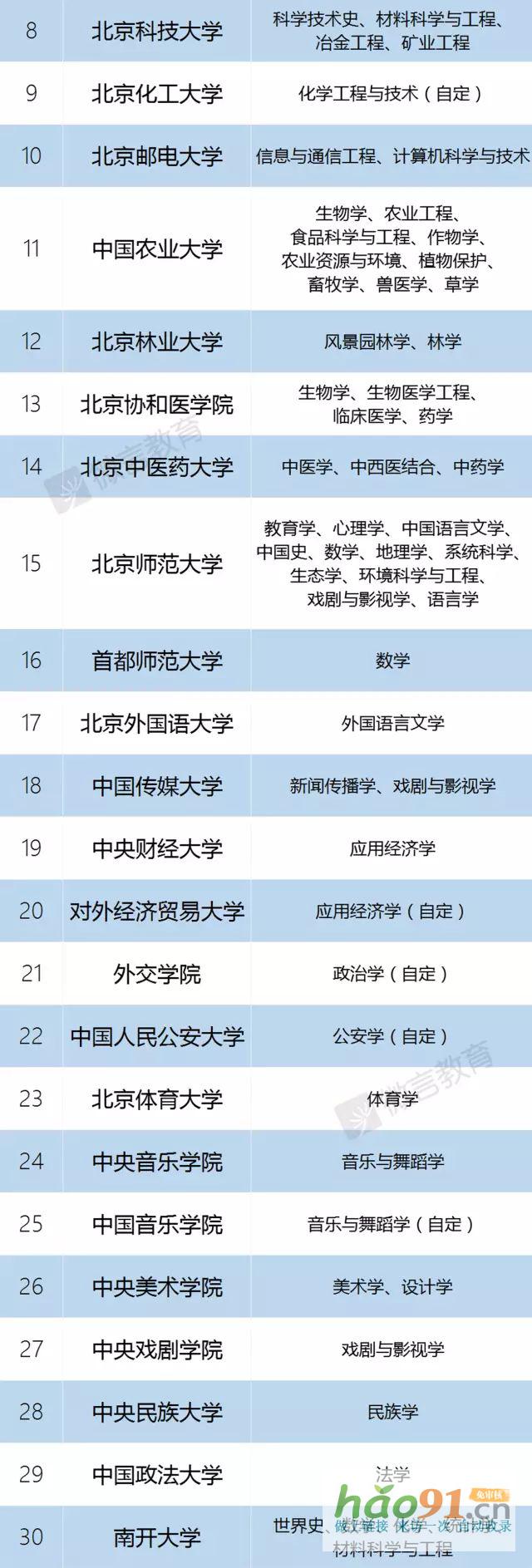 新政速递丨再见，985、211！部已官宣！