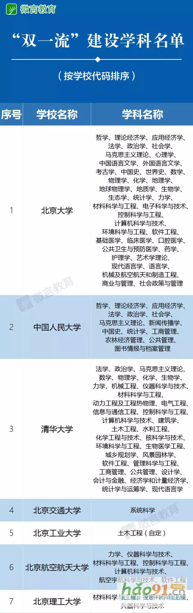 新政速递丨再见，985、211！部已官宣！