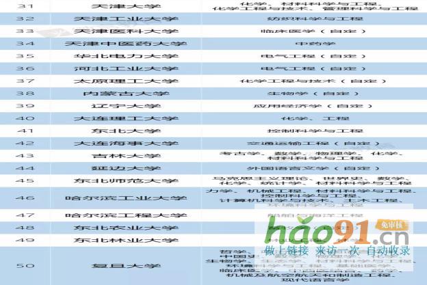 新政速递丨再见，985、211！部已官宣！