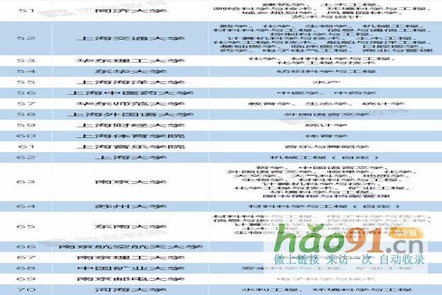 新政速递丨再见，985、211！部已官宣！