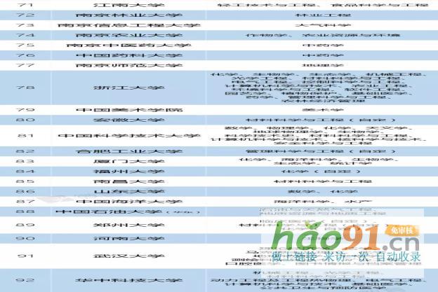 新政速递丨再见，985、211！部已官宣！