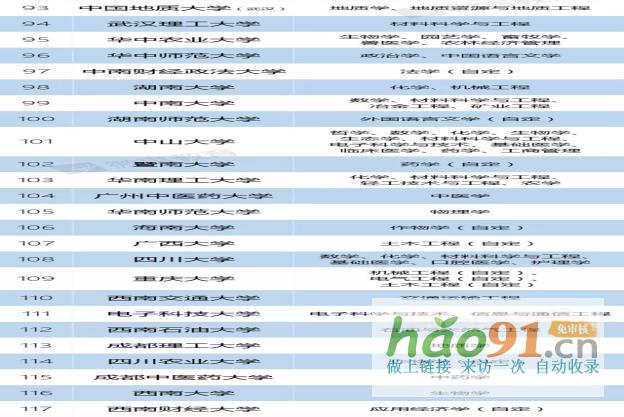 新政速递丨再见，985、211！部已官宣！