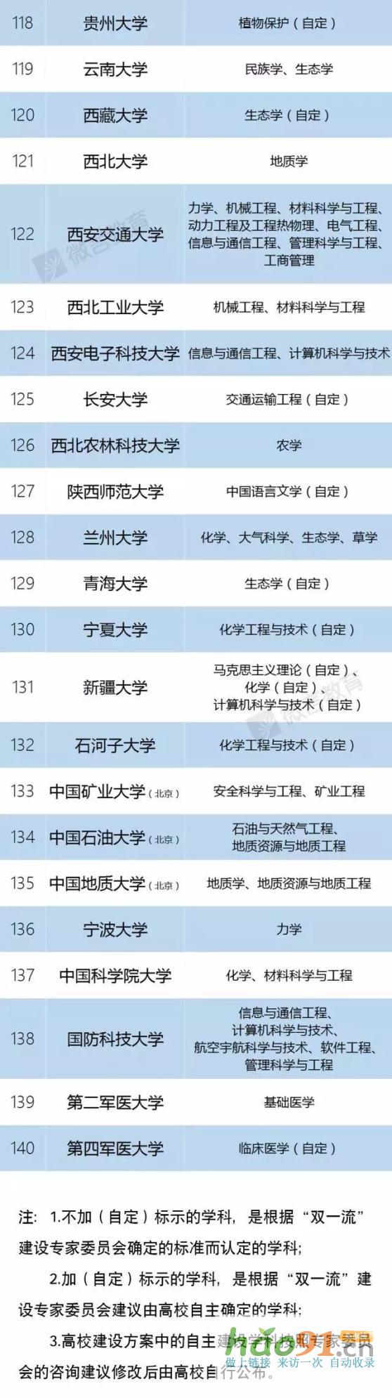 新政速递丨再见，985、211！部已官宣！