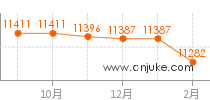 惠州楼盘网，惠州新房一手房，惠州房产网信息网，新开楼盘在售惠州楼盘信息 - 安居客